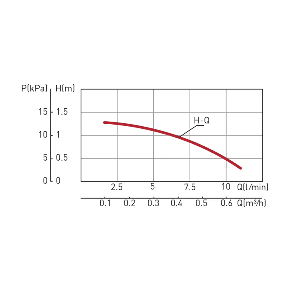 საცირკულაციო ტუმბო CP 15-1.5 Ferro 0101W Ferro