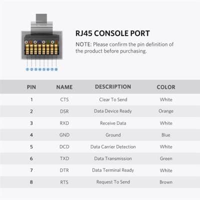 USB LAN კაბელი UGREEN CM204 (50773), USB to RJ45 Console Cable, 1.5m, Black