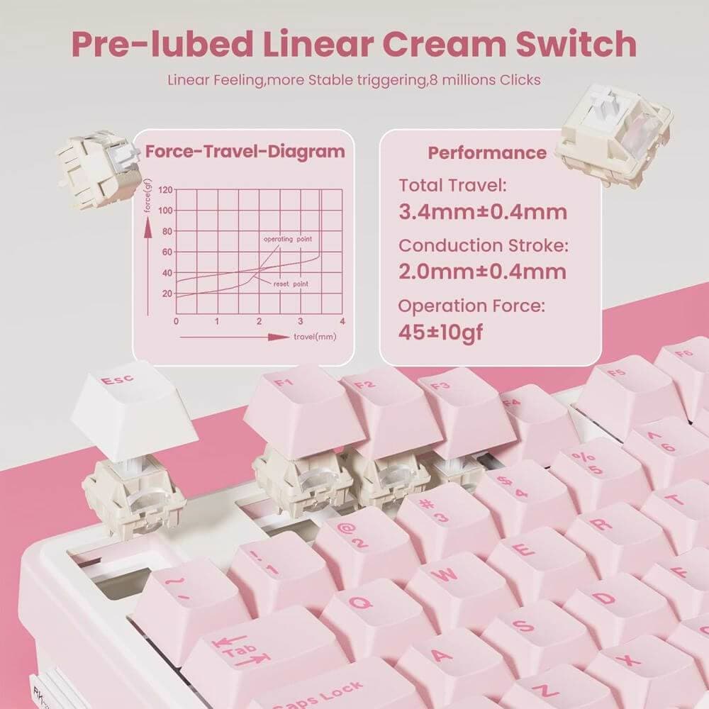 კლავიატურა Royal Kludge RKN99-PM-XH RGB Mechanical Keyboard, Cream Switch, Hot Swappable, Wireless, Type-C, Bluetooth, 2.4GHz, Pink Melody