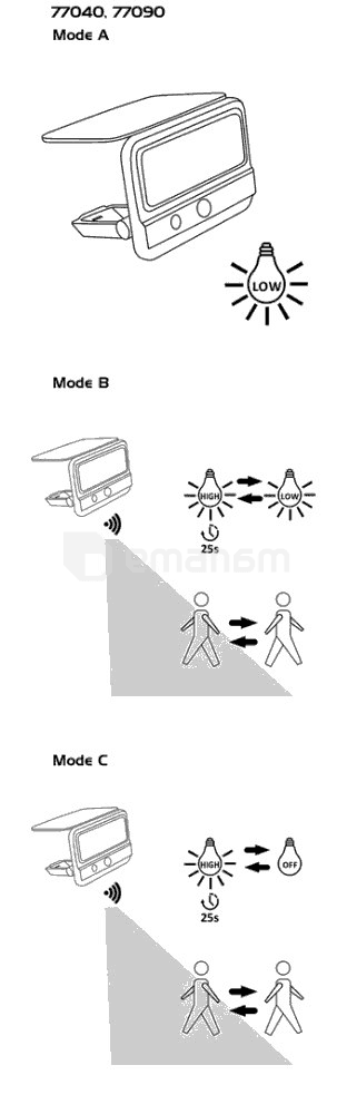 სანათი კედლის Rabalux Flaxton 7W 4000К 700Lm IP54 77040 Solar სენსორი შავი