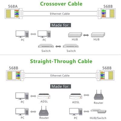 ქსელის კაბელის კონექტორი UGREEN NW110 (20331) RJ45 Network Connector for UTP Cat 5, Cat 5e 50pcs