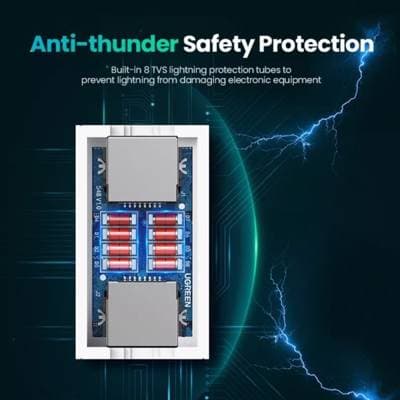 ქსელის კაბელის გადასაბმელი UGREEN NW116 (20391), Anti Thunder Rj45 Ethernet Connector, White